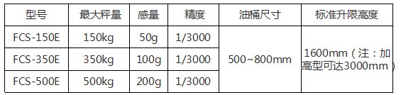 液压倒桶秤
